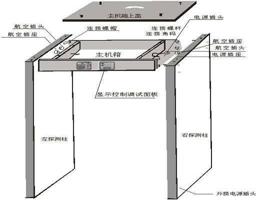 安檢門的基本原理圖解